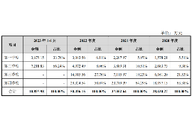 宜城宜城专业催债公司的催债流程和方法